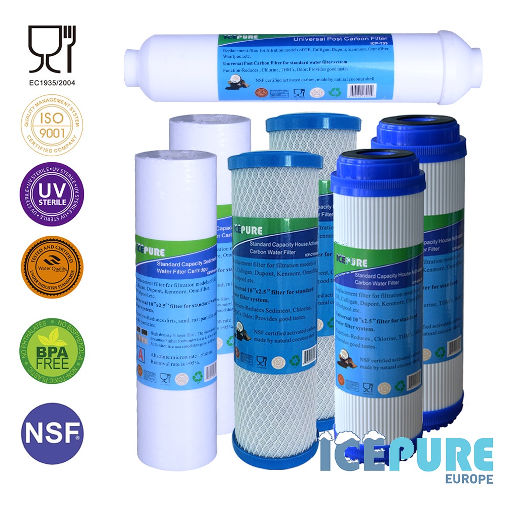 Umkehrosmose Jahressatz