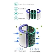 Alapure Schwebstofffilter geeignet für Dyson DP04 / HP04 / TP04 Alapure Schwebstofffilter geeignet für Dyson DP04 / HP04 / TP04