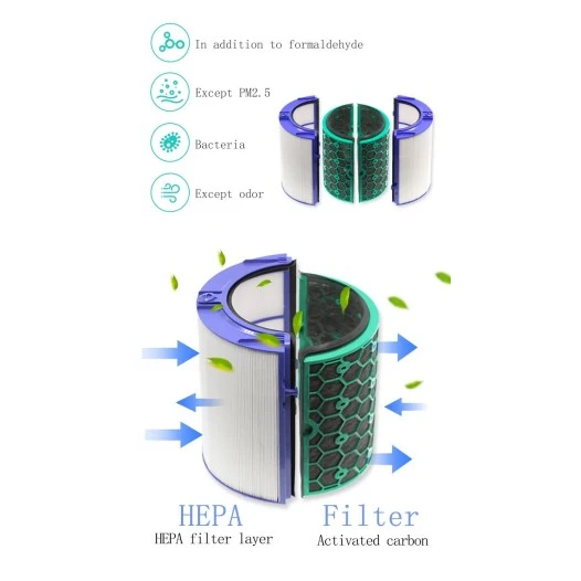 Alapure Schwebstofffilter geeignet für Dyson DP04 / HP04 / TP04
