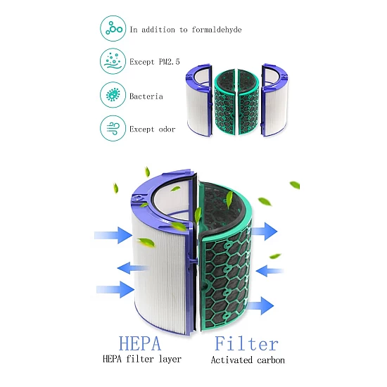 Alapure Schwebstofffilter geeignet für Dyson DP04 / HP04 / TP04 Alapure Schwebstofffilter geeignet für Dyson DP04 / HP04 / TP04