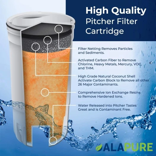 Alapure Wasserfilter geeignet für ZeroWater CWF1003 / 8er-Pack