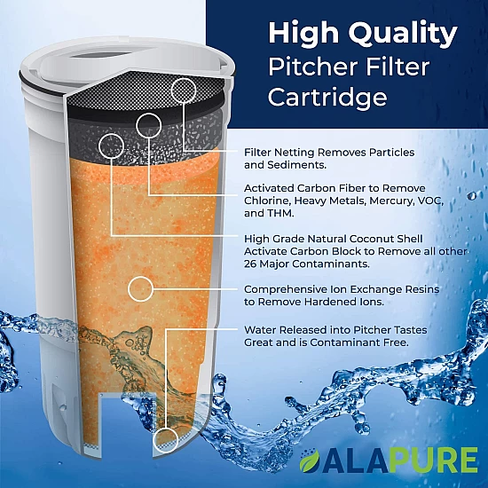Alapure Wasserfilter geeignet für ZeroWater CWF1003 / 4er-Pack Alapure Wasserfilter geeignet für ZeroWater CWF1003 / 4er-Pack