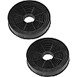 Mican-Kohlefilter KF 17130 (2Stück) Mican-Kohlefilter KF 17130 (2Stück)