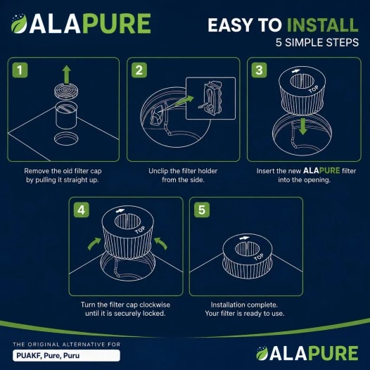 Alapure Aktivkohlefilter passend für Bora Pure PUAKF mit Anti-Fish