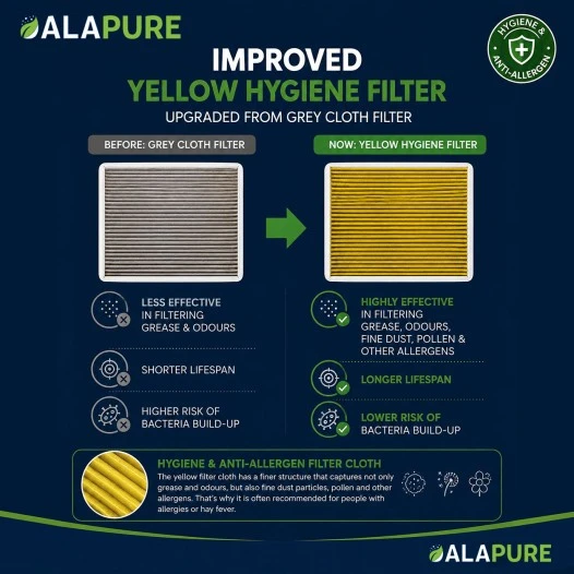 Alapure HFK022 Geeignet für Bosch CleanAir 17007505 / 17004796 / HEZ9VRCR0 Aktivkohlefilter mit Anti-Fish