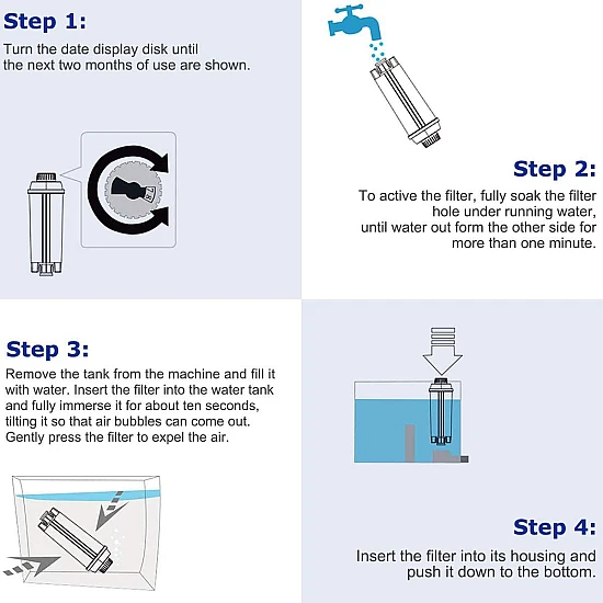 Alapure Wasserfilter geeignet für Delonghi DLSC002 / SER3017