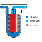 Scheibenfilter Alapure DSC70