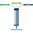 Alapure Fluorid- und Kohle-Wasserfilter ALA-FC40