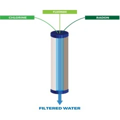 Alapure Fluorid- und Kohle-Wasserfilter ALA-FC40