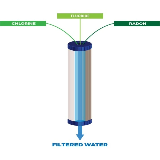 Alapure Fluorid- und Kohle-Wasserfilter ALA-FC40