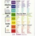 Alapure Wasserfilter geeignet für Alkaline