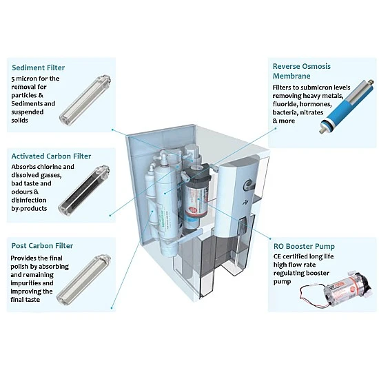 ZIP-Umkehrosmoseanlage ohne Installation ZIP-Umkehrosmoseanlage ohne Installation