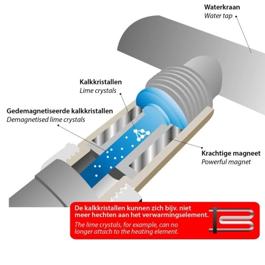 Alapure Entkalkungsmagnet geeignet für ELECTROLUX / AEG NEOCAL 9029800860