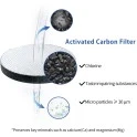 Alapure CWF1005 Kompatibel mit Brita MicroDisc Wasserfilter Set - 6er-Pack