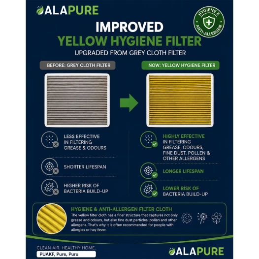 Alapure Aktivkohlefilter passend für Bora Pure PUAKF mit Anti-Fish