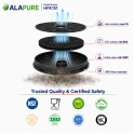 Alapure Aktivkohlefilter geeignet für Airlux 89000751 / D180 / 34468 / CR300 / CHF180/B