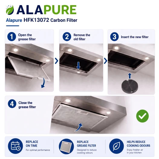 Alapure Aktivkohlefilter geeignet für Zanussi MCFE39 / 9029801421 / 9029793586 / Typ 29