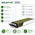 Kohlefilter für Bora CleanAir Filterset BAKFS / BHU / BIU / BFIU / GP4