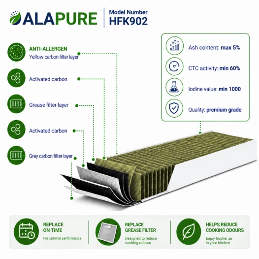 Kohlefilter für Bora CleanAir Filterset BAKFS / BHU / BIU / BFIU / GP4