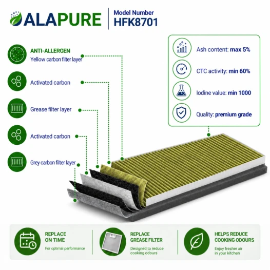 Alapure HFK8701 CleanAir Plus Aktivkohlefilter geeignet für 11041790 / 17005414 / DWZ0AK0A0 / CZ51AIB1X6