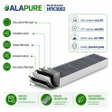 Alapure HFK3002 Aktivkohlefilter geeignet für Gaggenau 17003002 / 792273 / AA413110 / AA413111