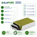 Alapure CleanAir Plus Aktivkohlefilter geeignet für Siemens 17004042 / LZ31XXB16