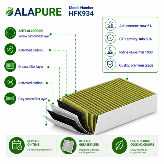Alapure CleanAir Plus Aktivkohlefilter geeignet für Siemens 17004042 / LZ31XXB16