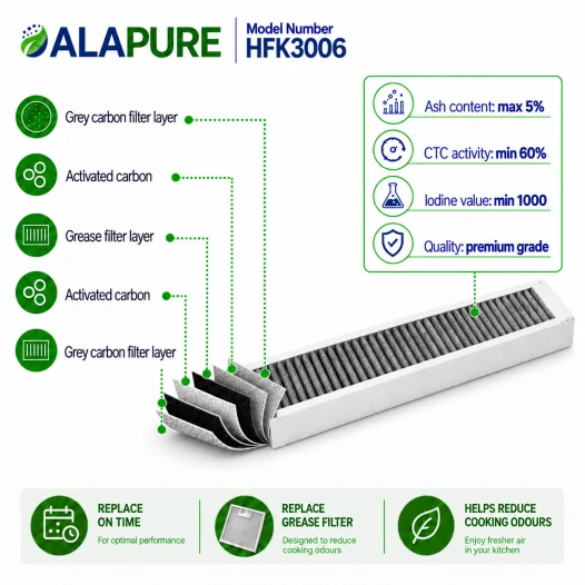 Alapure HFK3006 Geruchs- und Partikelfilter geeignet für HF3006