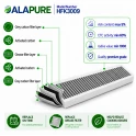 Alapure Geruchs- und Feinstaubfilter geeignet für Atag HF3009