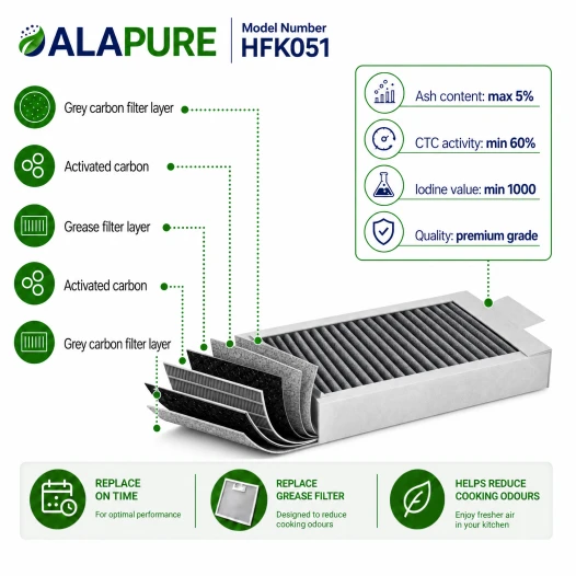 Alapure Partikelfilter geeignet für Atag HF3014
