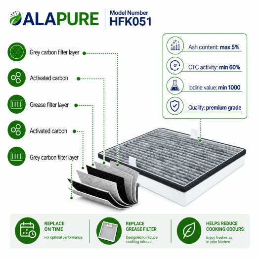 Alapure HFK3451 Passend für Miele Kohlefilter DKF36-P