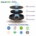 Alapure Aktivkohlefilter geeignet für Etna HF2004 / 735140