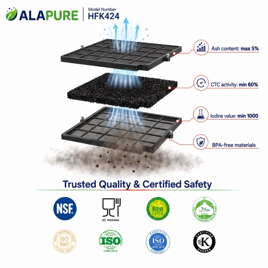Alapure Aktivkohlefilter geeignet für Blaupunkt 5Z9101X1 / 5Z9102X1