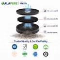 Alapure HFK828 Kohlefilter passend für Respekta Kohlefilter MIZ 0058 / MIZ0058