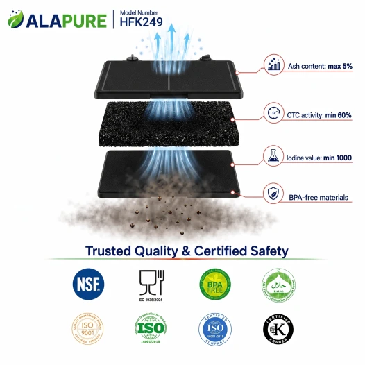 Alapure Aktivkohlefilter geeignet für Refsta K71