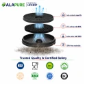 Alapure HFK837 Kohlefilter passend für Exquisit Kohlefilter MD1 / 8717202129812