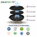Alapure Aktivkohlefilter geeignet für B&Q / CARBFILT5 / ART00809