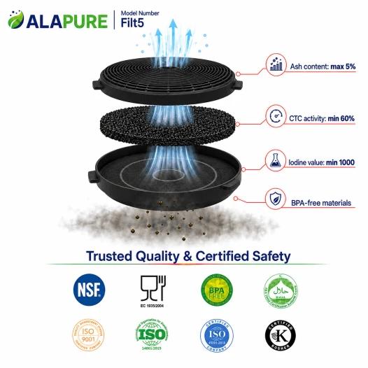 Alapure Aktivkohlefilter geeignet für B&Q / CARBFILT5 / ART00809