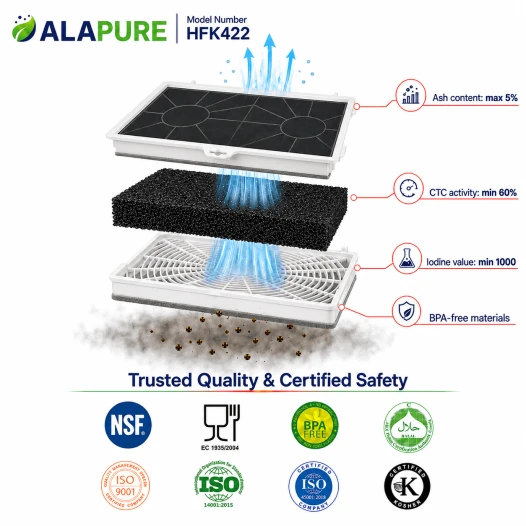 Alapure Aktivkohlefilter geeignet für Neff 00465577 / 465577