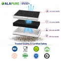 Alapure Aktivkohlefilter geeignet für Balay 00465577 / 465577