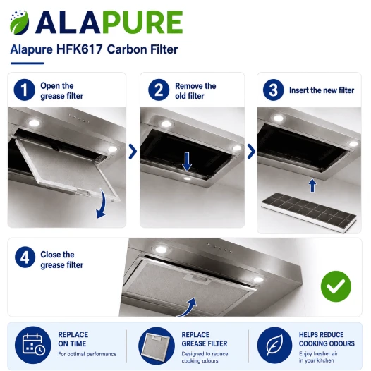 Alapure Aktivkohlefilter geeignet für Junker 00296178 / 296178 / DHZ3406