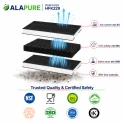 Alapure Aktivkohlefilter geeignet für Neff 00434229 / 434229 / Z5144X1