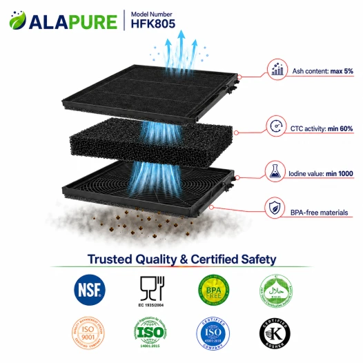 Alapure Aktivkohlefilter geeignet für Neff 11008080 / 11025805 / Z54TC01X0