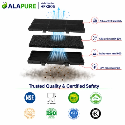 Alapure Aktivkohlefilter geeignet für Siemens 11025806 / 11008216 / LZ45610
