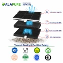 Alapure Aktivkohlefilter geeignet für Viva 00361047 / 361047