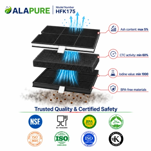 Alapure Aktivkohlefilter geeignet für Viva 00361047 / 361047