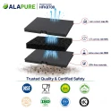 Alapure CleanAir Plus Aktivkohlefilter geeignet für Neff 11018700 / Z51AIA0X0