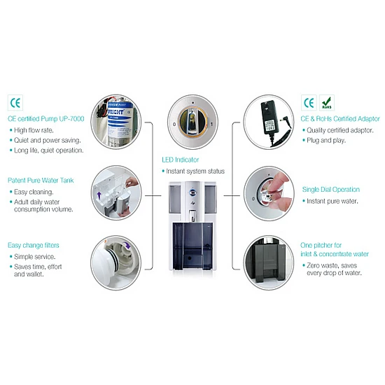 ZIP-Umkehrosmoseanlage ohne Installation ZIP-Umkehrosmoseanlage ohne Installation