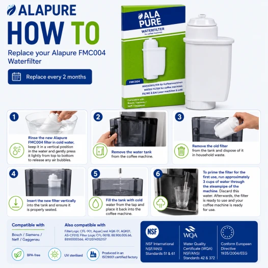 Alapure Wasserfilter geeignet für Brita Intenza Bosch / Siemens / Neff / Gaggenau