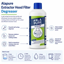Alapure Metallfettfilter-Entfetter – geeignet als Alternative zu HG 363050103